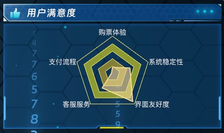 用户满意度