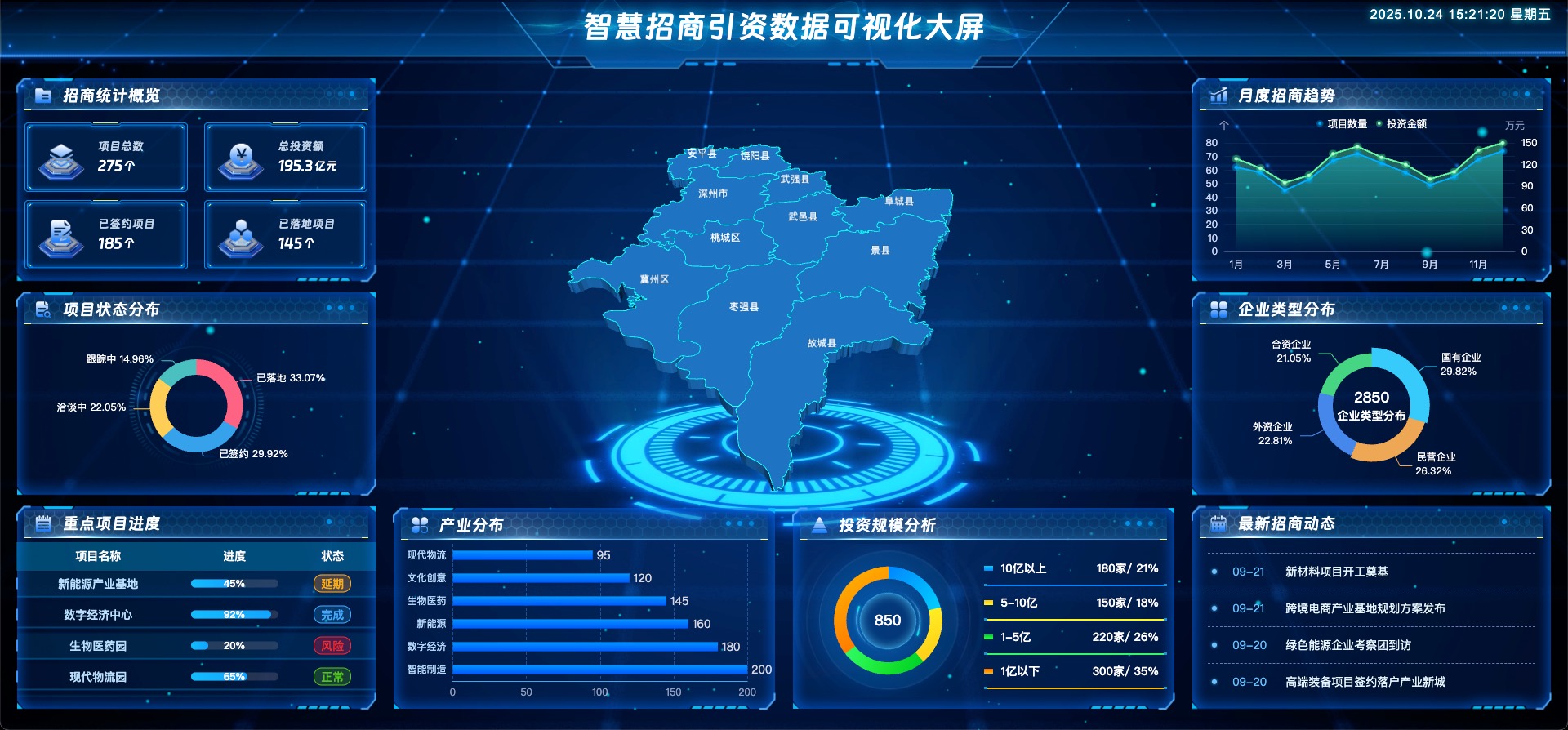 vue3 数据可视化大屏 智慧招商引资数据可视化大屏
