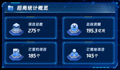 招商统计概览