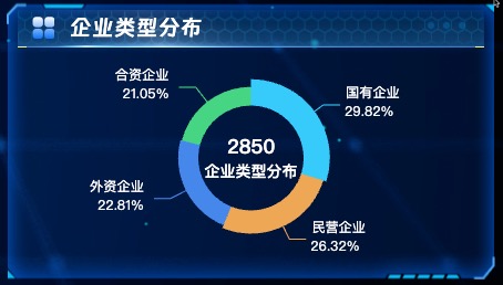 企业类型分布