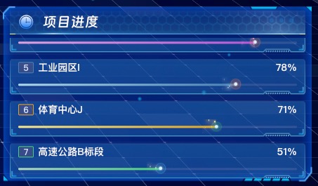项目进度