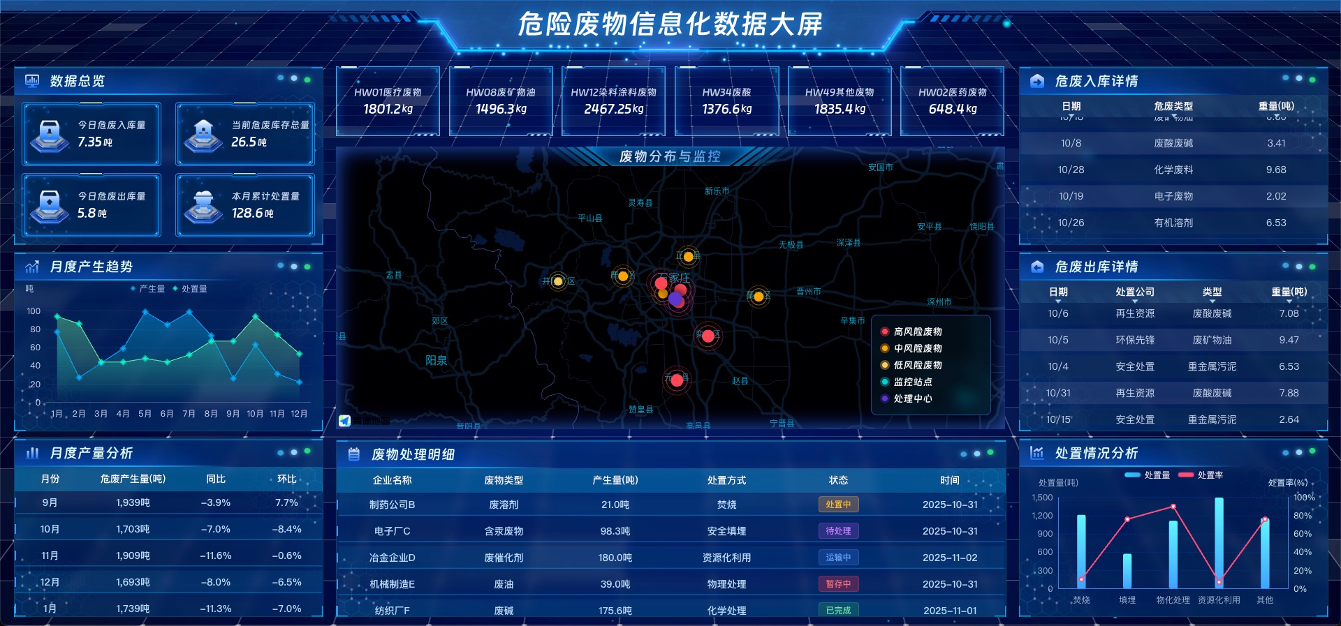 vue3 数据可视化大屏 余热回收项目综合监控大屏-蓝色