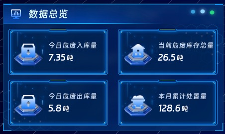 实时温度与流量