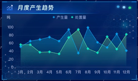 月度产生趋势