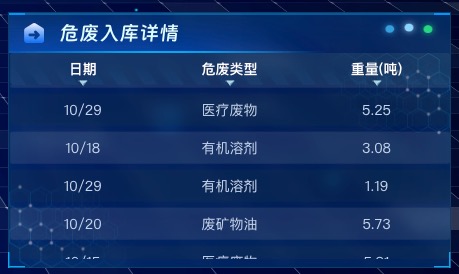 危废入库详情
