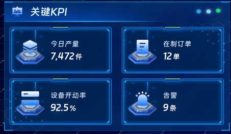 关键KPI