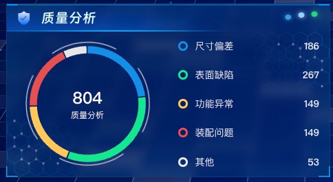 质量分析