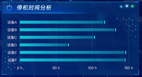 停机时间分析