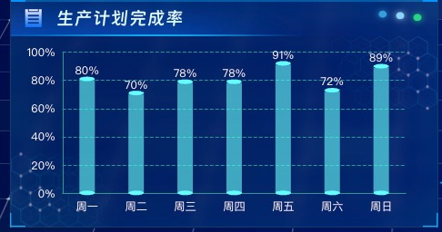 生产计划完成率
