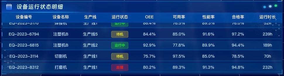 设备运行状态明细