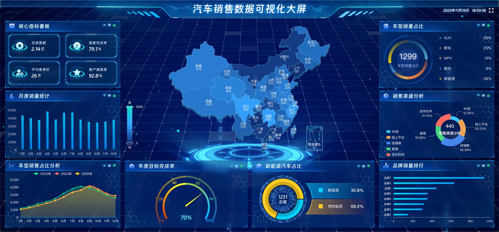 vue3 数据可视化大屏 汽车销售数据可视化大屏