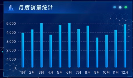 月度销量统计