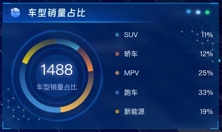 车型销量占比