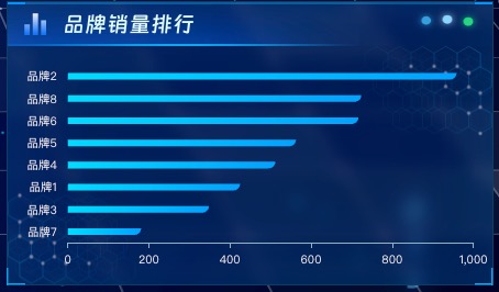 品牌销量排行