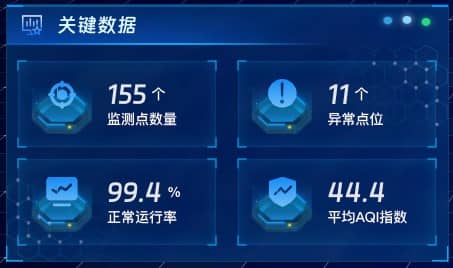 关键数据