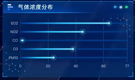 气体浓度分布