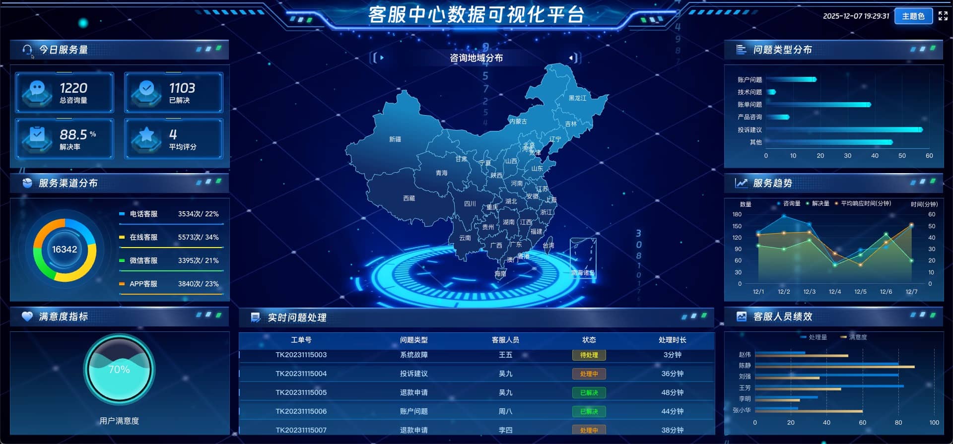 vue2 数据可视化大屏 客服中心数据可视化平台-蓝色