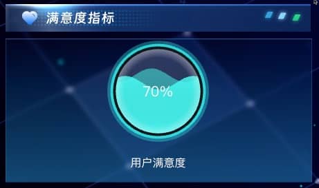 满意度指标
