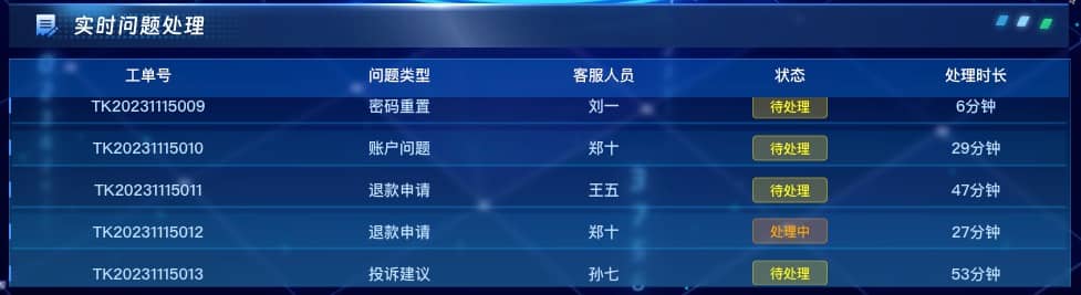 实时问题处理
