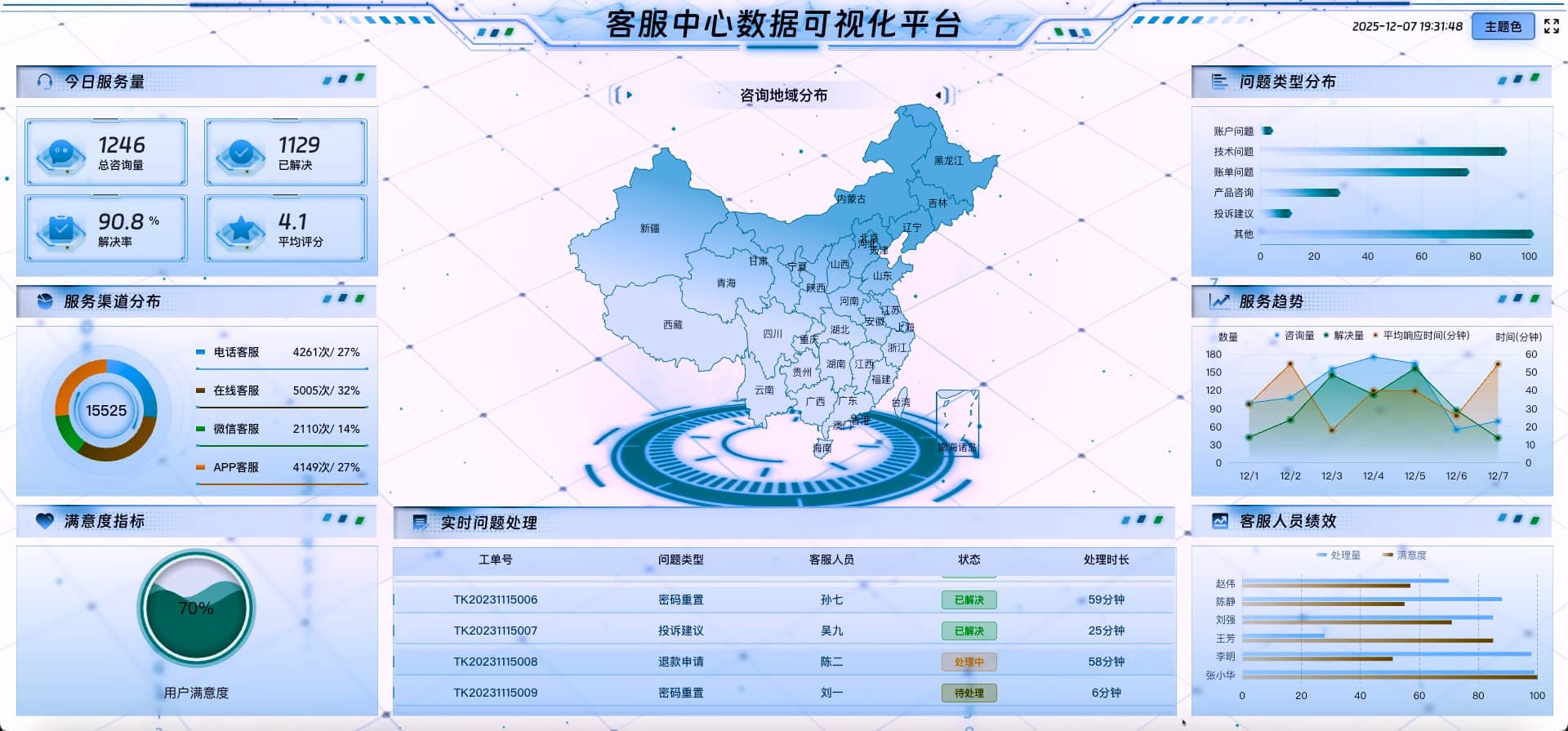 vue2 数据可视化大屏 客服中心数据可视化平台-浅色