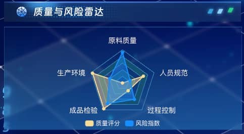 质量与风险雷达