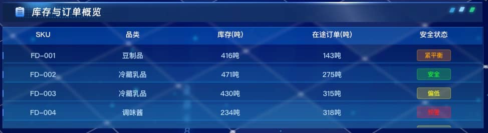 库存与订单概览