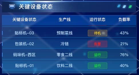 关键设备状态